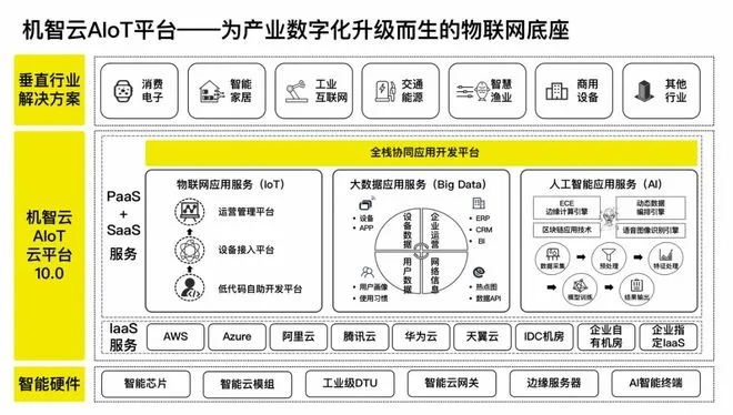 人工智能平台设计 打造智能化的未来