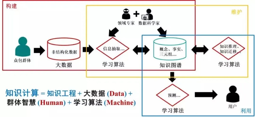 人工智能算法评测 探究人工智能算法评测的方法与技巧
