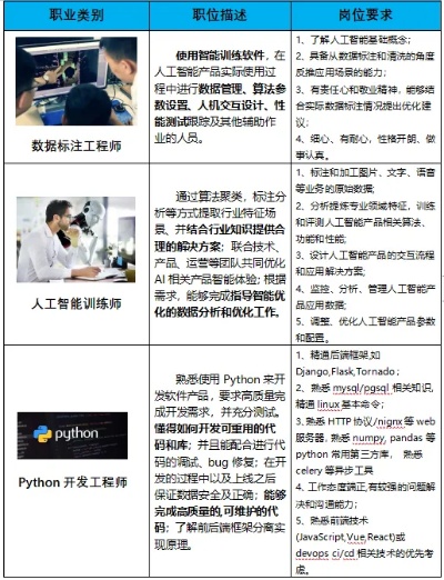人工智能执照识别技术的应用与发展