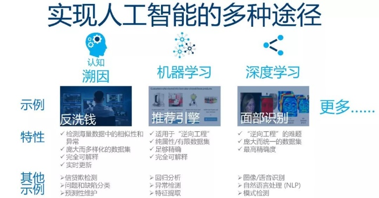 人工智能算法优化 提高业务效率的利器