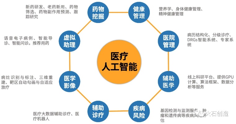 人工智能在医学的应用 探索智能医疗的未来