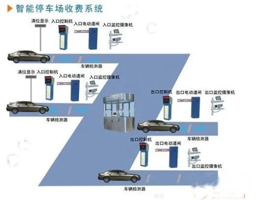 Ai泊济宁 智能停车场管理系统