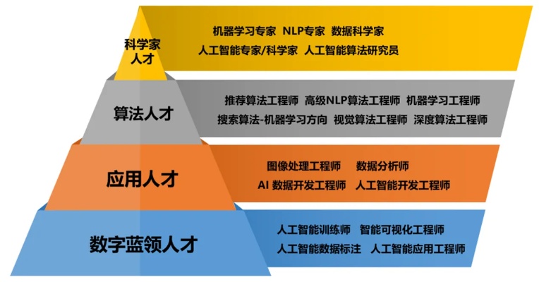 人工智能工程师证书 如何获得人工智能工程师证书