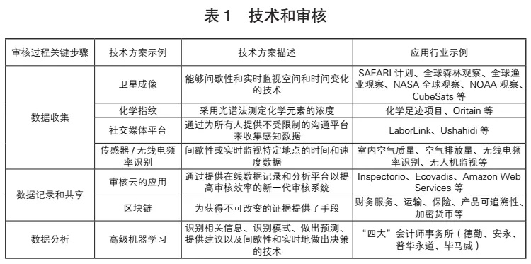 人工智能内容审核引擎包括 详解智能审核系统的构成与功能