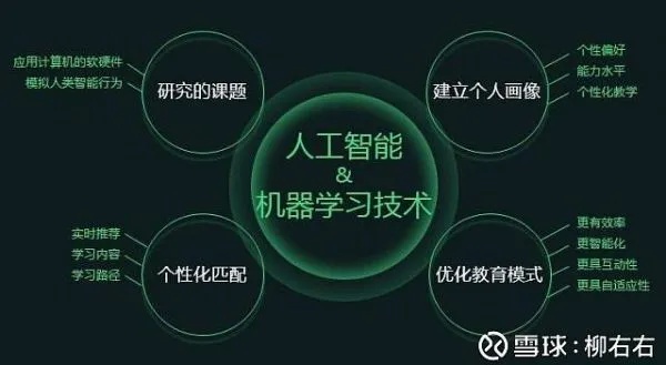 人工智能入门教程 从零开始学习人工智能