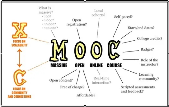 机器学习mooc 学习机器学习的最佳途径