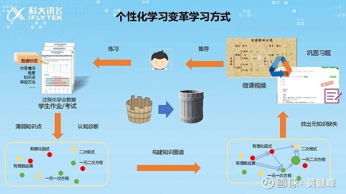 文科生如何利用人工智能提高学习效率