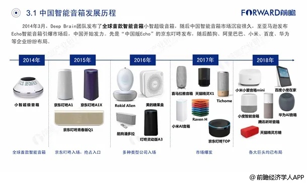 智能音箱人工智能技术 探索智能音箱的未来发展趋势