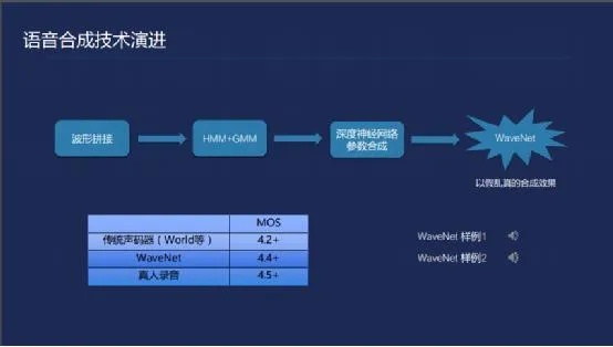 人工智能ai语音 介绍人工智能语音技术的应用和发展