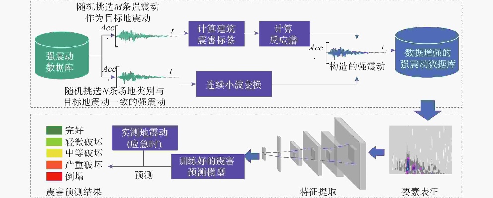 振动在线监测智能算法 提高设备故障预警能力的技术探讨