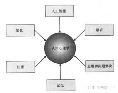 人工智能心理引擎工作总结 探索人工智能在心理学领域的应用