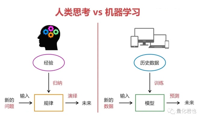 机器学习择时 如何利用机器学习算法进行股票交易择时