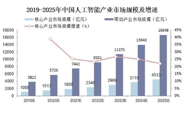 人工智能对经济发展的影响研究 探讨人工智能技术在经济领域的应用和前景