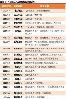 人工智能股票龙头股 探寻人工智能领域的投资机会