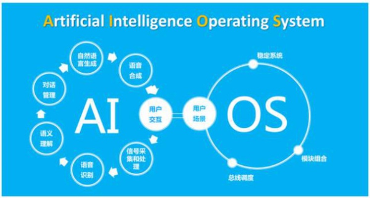 思必驰人工智能技术 探讨智能化时代下的新型科技发展趋势