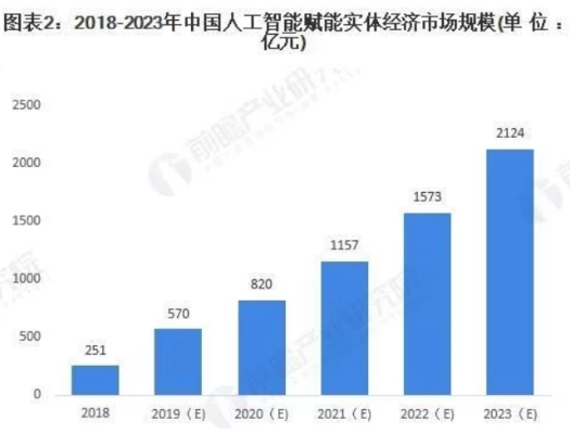 人工智能技术发展趋势 未来人工智能技术的前景与发展趋势