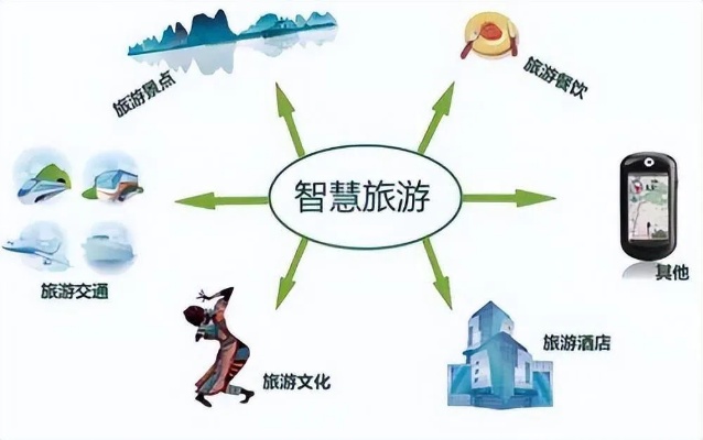 旅游人工智能 如何利用人工智能提升旅游体验