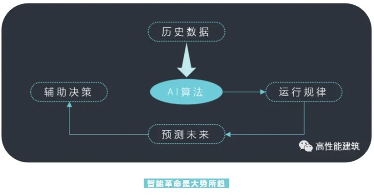 智能算法视频 深度剖析智能算法的应用与发展