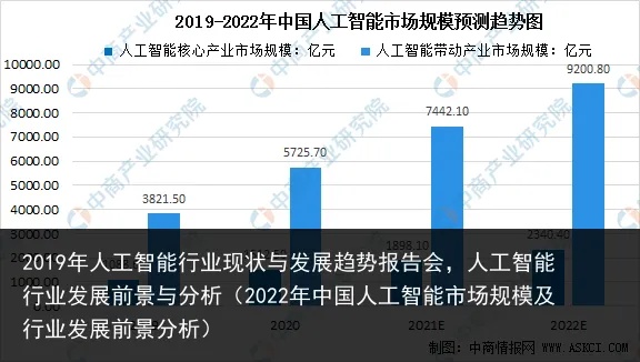 2019年人工智能大会 探讨人工智能技术在未来的发展趋势