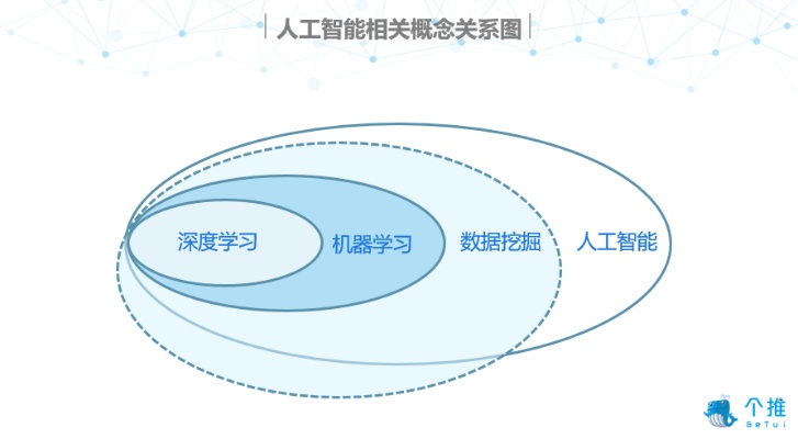 AI技术是什么 解析人工智能的概念和应用