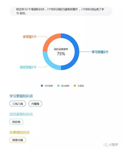 大力ai辅导 提高学习效率的秘诀