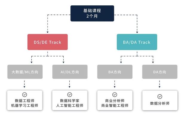 人工智能组织架构的设计与实施策略