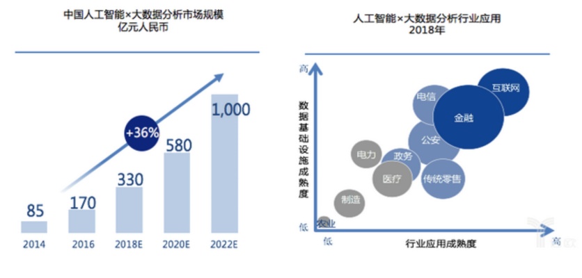 人工智能东方财富 探索人工智能在金融领域的应用