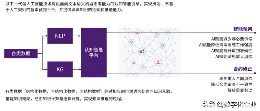 人工智能算法运行实例 实际案例分析与应用