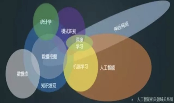 人工智能主要学什么 探索人工智能的核心知识领域