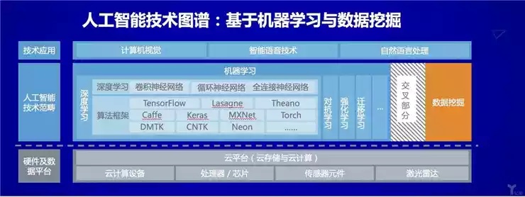 人工智能有几种引擎系统 深入解析人工智能技术引擎