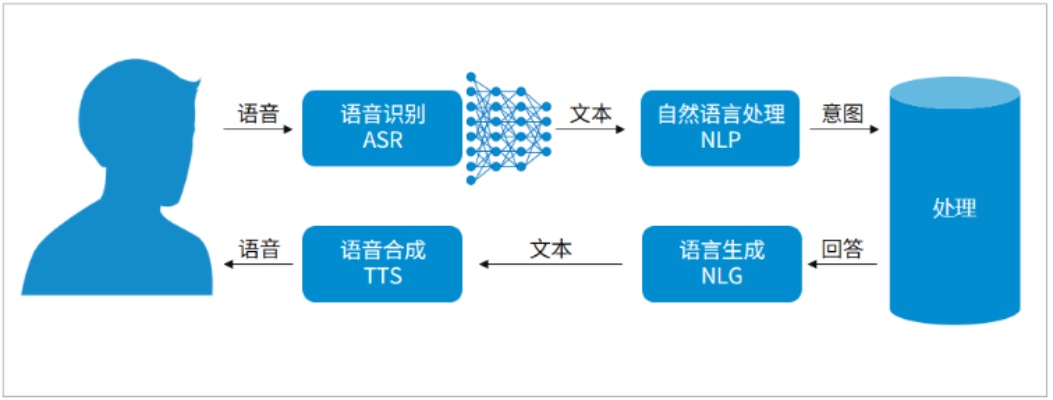 人工智能口语翻译技术 革新语言翻译方式的AI技术