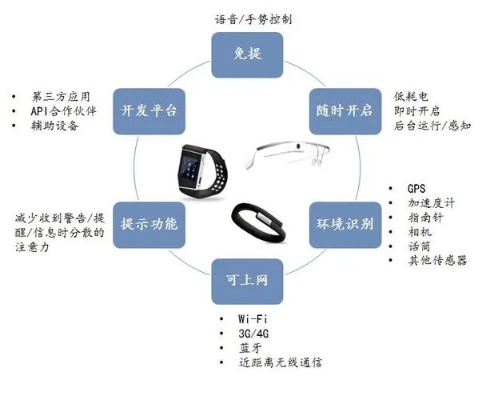 可穿戴人工智能设备的未来发展趋势及应用前景