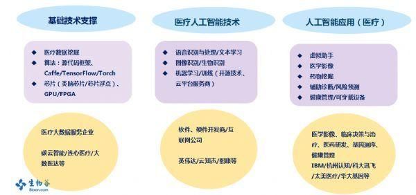 人工智能在医疗领域的技术应用 探讨AI在医学中的应用与前景