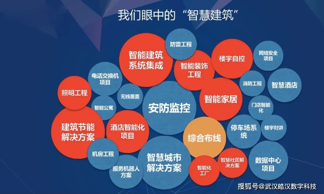 建筑领域如何应用人工智能技术 探究建筑行业智能化发展趋势