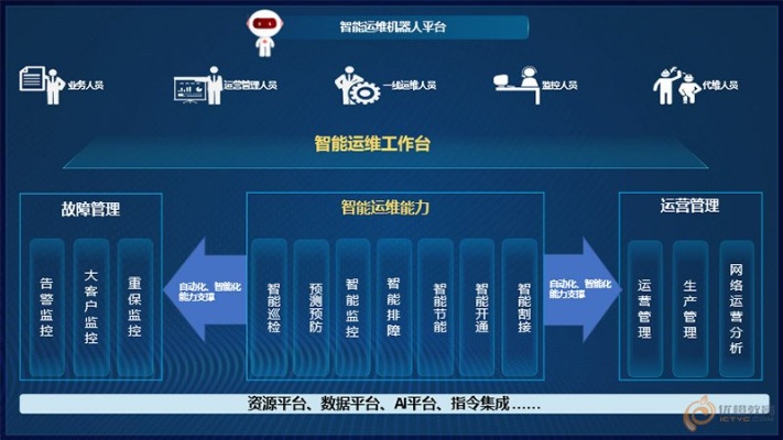 人工智能与联通的融合 探讨人工智能在联通领域的应用与前景