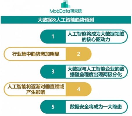 大数据人工智能 探索未来智能化发展趋势