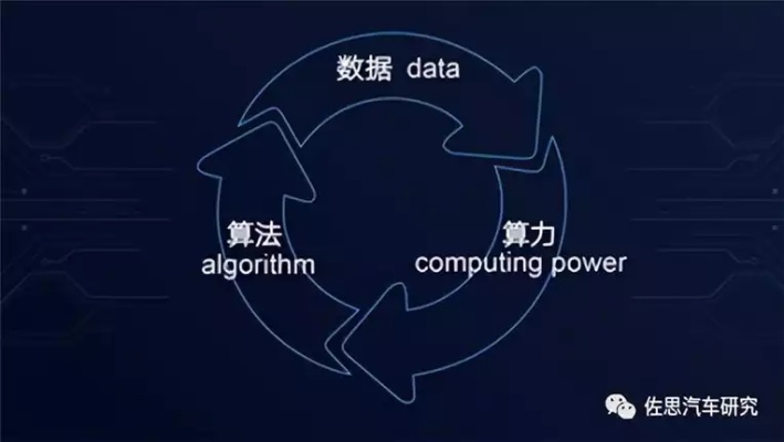 字节端智能算法工程师 探讨智能算法在字节端的应用
