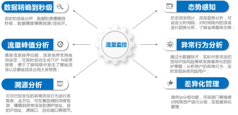 智能算法主导流量分析 提高网站流量的新思路