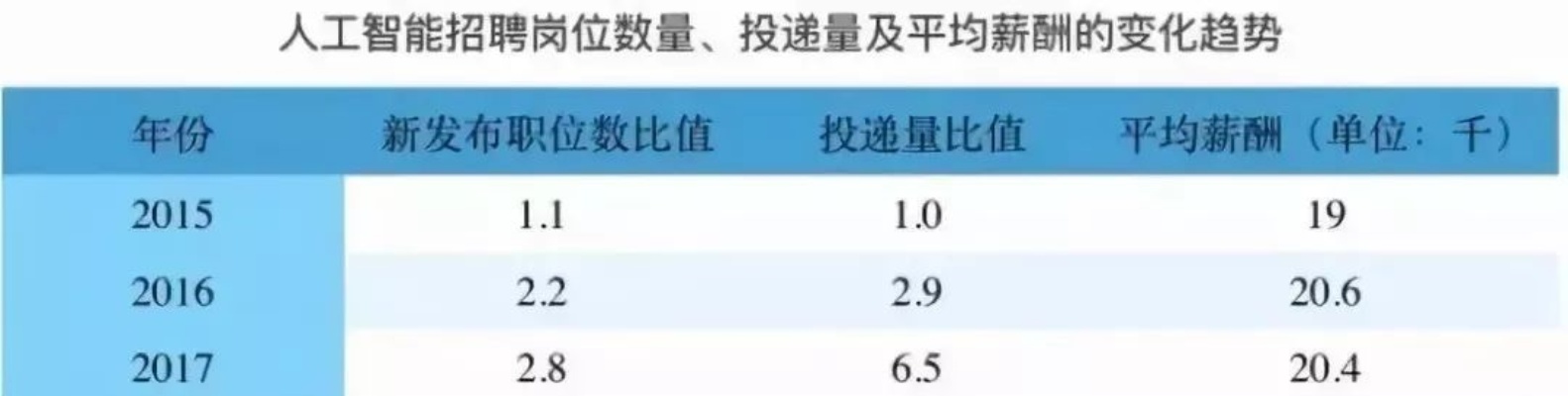 人工智能算法岗位的前景如何？ 深度解析人工智能算法岗位的发展趋势