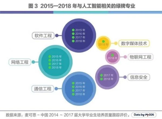 人工智能技术领域职业 探究人工智能行业的职业发展前景