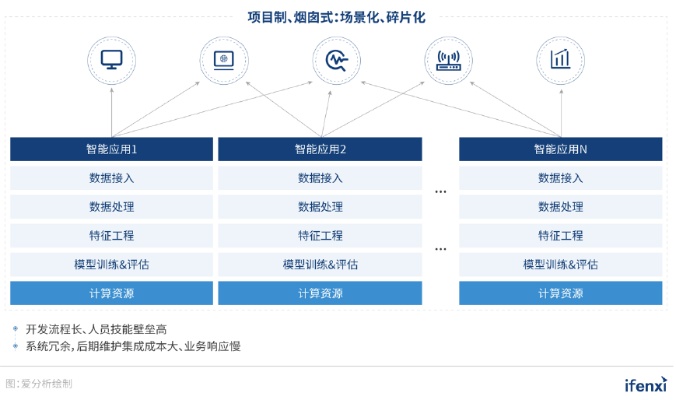 人工智能技术新基建 探索智能化建设的新路径