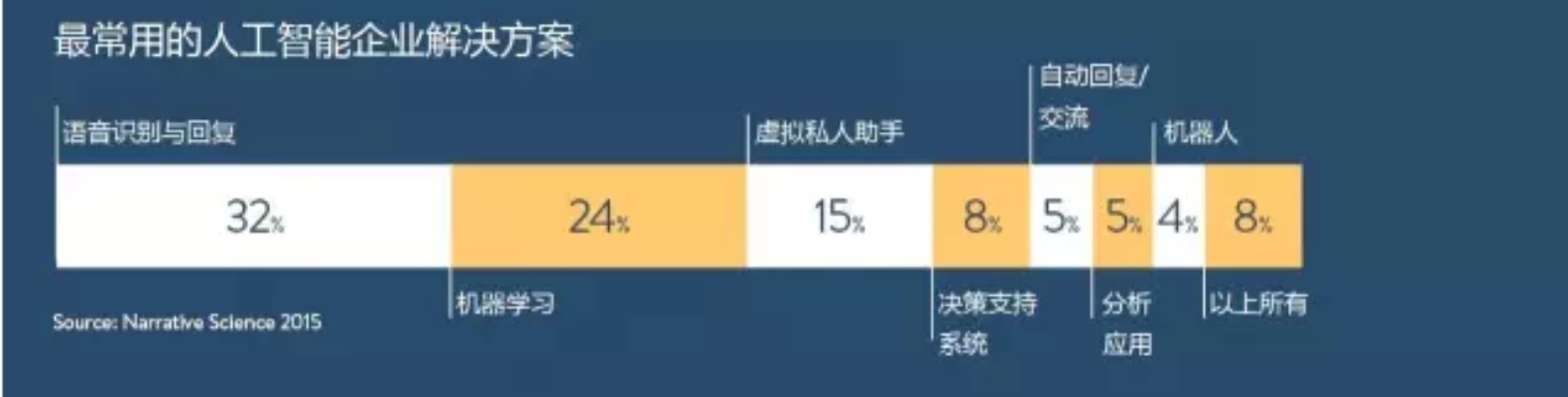 中国人工智能融资 探索人工智能发展的融资途径