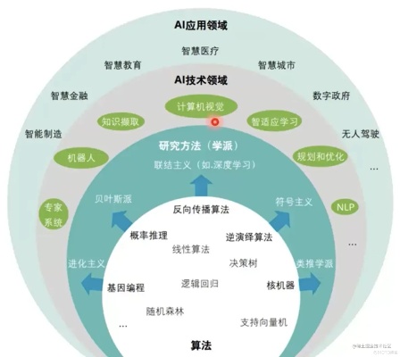 智能算法的书 全面解析智能算法的理论与应用