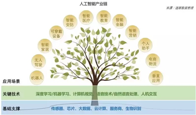 人工智能专业研究生 探索未来智能科技的领域