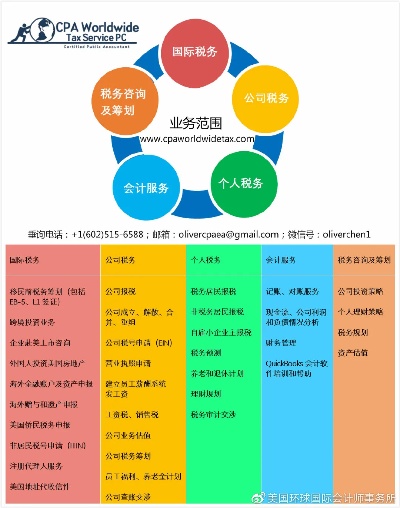 CPA人工智能 探索人工智能在财务会计领域的应用