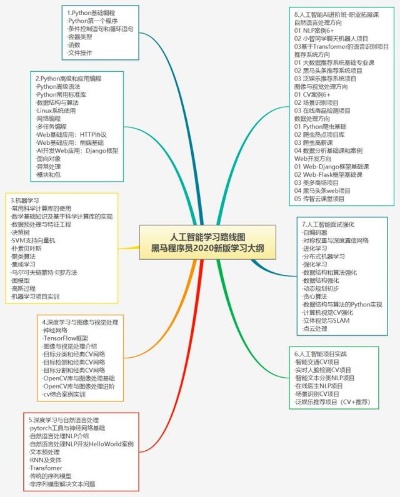 人工智能开发框架 全面了解人工智能开发的框架和工具