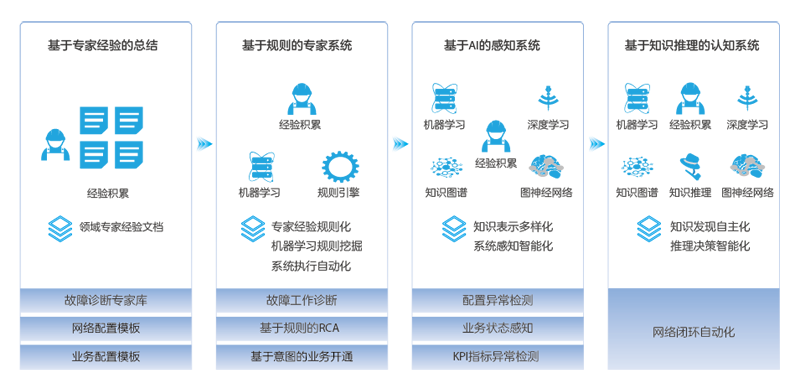 ai微认证 掌握ai微认证的入门知识