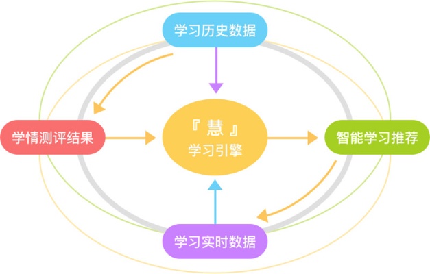 人工智能在线学习 提高学习效率的方法和技巧