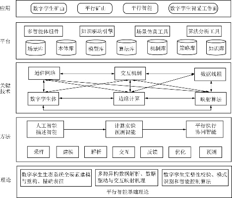 平行智能算法的应用与研究进展