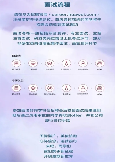 华为人工智能招聘 机遇与挑战并存的招聘计划